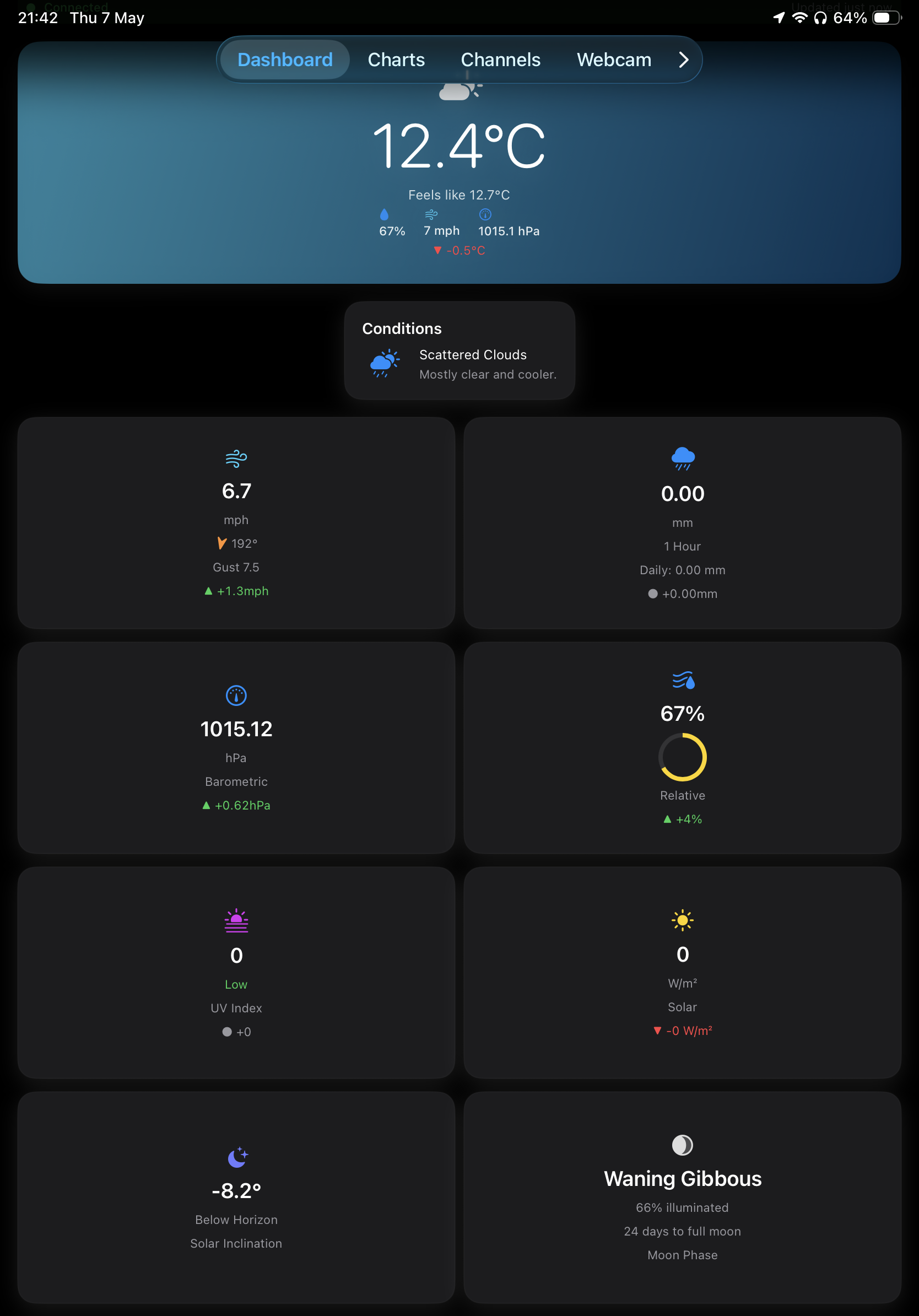 Image of WeatherKitten dashboard.